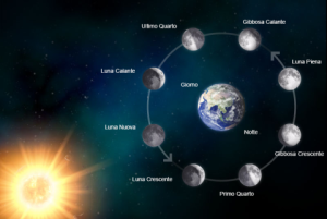 luna e fasi lunari